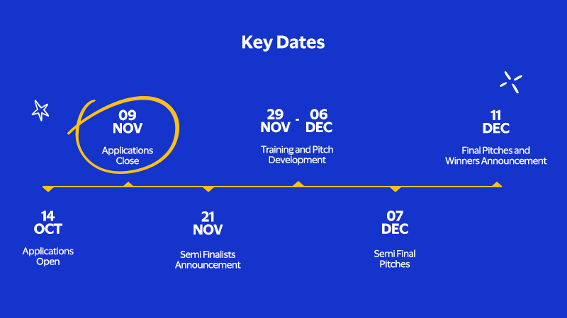 Key Dates: 14 OCT Applications Open.  09 NOV Applications Close. 21 NOV Semi Finalists Announcement. 29 NOV – 06 DEC Training and Pitch Development. 07 DEC Semi Final Pitches. 11 DEC Final Pitches and Winners Announcement.