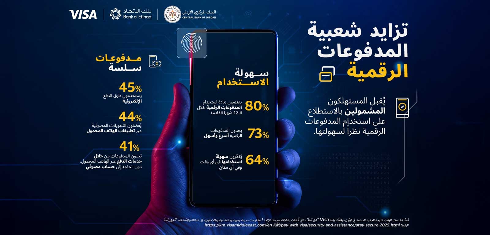 Alt text: A hand holds a smartphone displaying digital payment stats. Keywords like "convenience," "frictionless," and percentages highlight positive trends in digital payments. Background logos include Visa and Bank of Etihad.