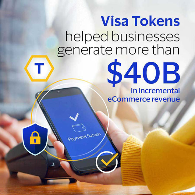 Person using a smartphone with "Payment Success" on screen near a card reader. Text highlights Visa Tokens' $40B impact on eCommerce revenue.