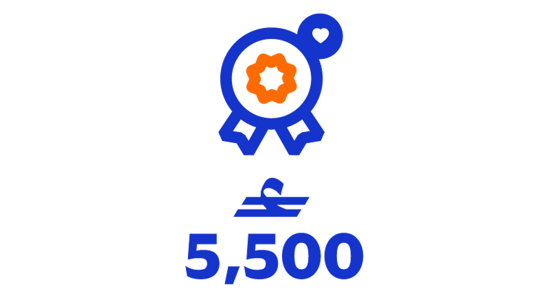 5500 Omani rials
